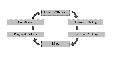 Binge-eating disorder-schema .jpg