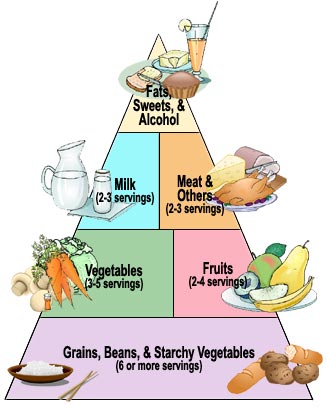 cibo diabete.jpg