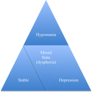 ciclotimia piramide dell'umore.png