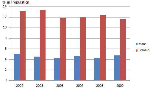 depressione adolescenti-grafico ragazzi e ragazze.jpg