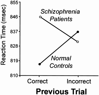 grafico pazienti schizofrenici1.gif