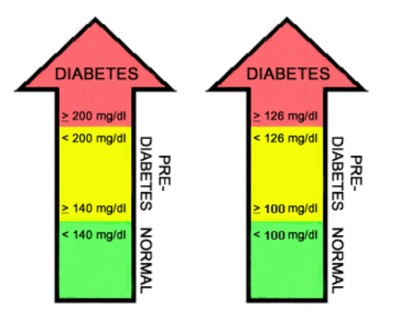 ildiabete valori21.jpg