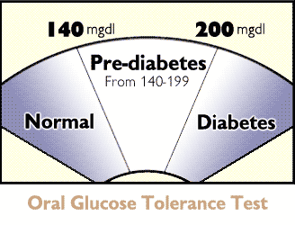 prediabete1.gif
