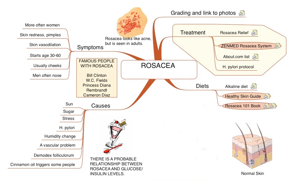 Rosacea un problema molto comune