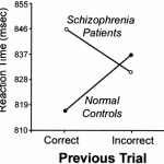 Schizofrenia paranoide : sintomi, segni, diagnosi e cure