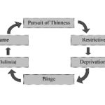 rp_Binge-eating-disorder-schema-.jpg