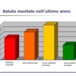 rp_grafico-malattie-mentali-ultimo-anno.jpg