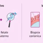 Diagnosi Prenatale: Guida Completa a Screening e Test Diagnostici image